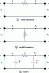 Figure 9 - Modeling a transmission line