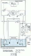 Figure 13 - Measurement using a current comparator combined with a range extender