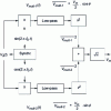 Figure 16 - Principle of synchronous double detection