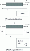 Figure 20 - Definition of two-bound and four-bound independence