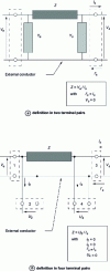 Figure 21 - Definition of coaxial impedance in two pairs and four pairs of terminals