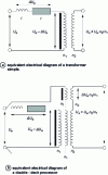 Figure 22 - Principle of the double-stage transformer