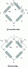 Figure 3 - P/Q bridges