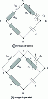 Figure 5 - P.C. or Owen bridges