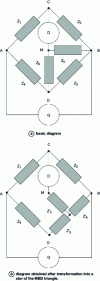 Figure 7 - Anderson-type bridge