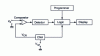 Figure 11 - Bit comparison