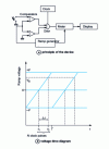 Figure 12 - Single-ramp converter