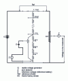 Figure 4 - Fluke 7105 calibration bench