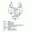 Figure 5 - Measuring potential differences with a current comparator