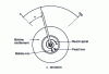 Figure 8 - Ferromagnetic indicator