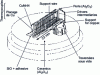 Figure 13 - The multi-junction thermoelement produced at the PTB (Germany)