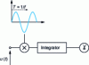 Figure 19 - Principle of synchronous detection