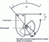 Figure 20 - Electrostatic indicator