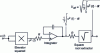 Figure 5 - Intuitive RMS value determination