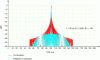 Figure 14 - Example of compression without and
with weighting