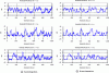 Figure 19 - Effect of post-integration on a
highly impulsive correlated clutter