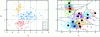 Figure 20 - Examples of clutter classification
based on two features