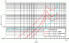 Figure 5 - Linear attenuation
due to atmospheric gases