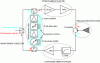 Figure 7 - Active transmit/receive module