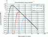 Figure 7 - Pierson-Moskowitz energy spectrum