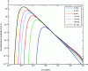 Figure 8 - Elfouhaily energy spectrum