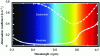 Figure 1 - Attenuation coefficient of optical
waves in the marine environment (from [3])