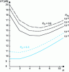 Figure 45 - Threshold for a completely fluctuating
target