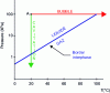 Figure 1 - Saturation vapour pressure curve