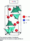 Figure 1 - Crystallographic structure of sodium tetra-alanate