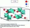 Figure 4 - Crystallographic structure of CaAlH5