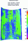 Figure 5 - 3D sensor profilometry measurement (SONAXIS)