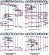 Figure 4 - Example of resource reservation