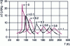 Figure 14 - Isothermal magnetic entropy variation for the Ho system1–xTbxCo2 and for a magnetic field interval of [0-5] T