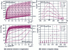 Figure 9 - Isothermal variations in magnetization as a function of field for MnFeP0.5As0.5 and MnFeP0.66As0.34. Variation in magnetic entropy for different ranges of applied fields, from [20]