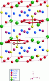 Figure 1 - Rhombohedral structure of the Th2Zn17-type compound Sm2Fe17