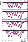 Figure 10 - Mössbauer spectra of Sm2Fe17–xGaxC2 carbides obtained at 293 K