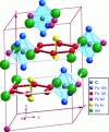 Figure 6 - Local environment around the Fe site for Sm2(Fe,Ga)17C2 compounds.
