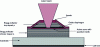 Figure 1 - Cross-section of a VCSEL with buried oxide diaphragm