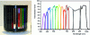 Figure 7 - Thirteen rotating filters and transmission spectra for each filter