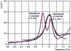 Figure 10 - THz spectrum of mannitol
