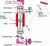 Figure 5 - Pulsed-laser catalytic reaction observation system diagram