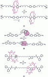 Figure 2 - Examples of artificial molecular shuttles