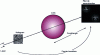 Figure 15 - Reconstruction of a calculated hologram: Fourier hologram