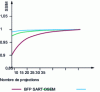 Figure 20 - SSIM as a function of the number of projections and the reconstruction method