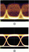 Figure 14 - Signal intensity profiles at 10 Gbit/s detected after a polarizer (a) at the input and (b) at the output of the polarization stabilizer (traces obtained on an oscilloscope in our laboratory).