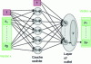Figure 13 - Example of a neural network with a hidden layer