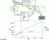 Figure 18 - Prediction with the BADA model