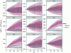 Figure 22 - Future altitude prediction for several aircraft types