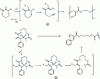 Figure 12 - Mechanism of ring-opening radical polymerization of sulfurized cyclic methacrylates