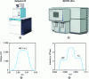 Figure 3 - Comparison of mass scans of the HD+ and ...